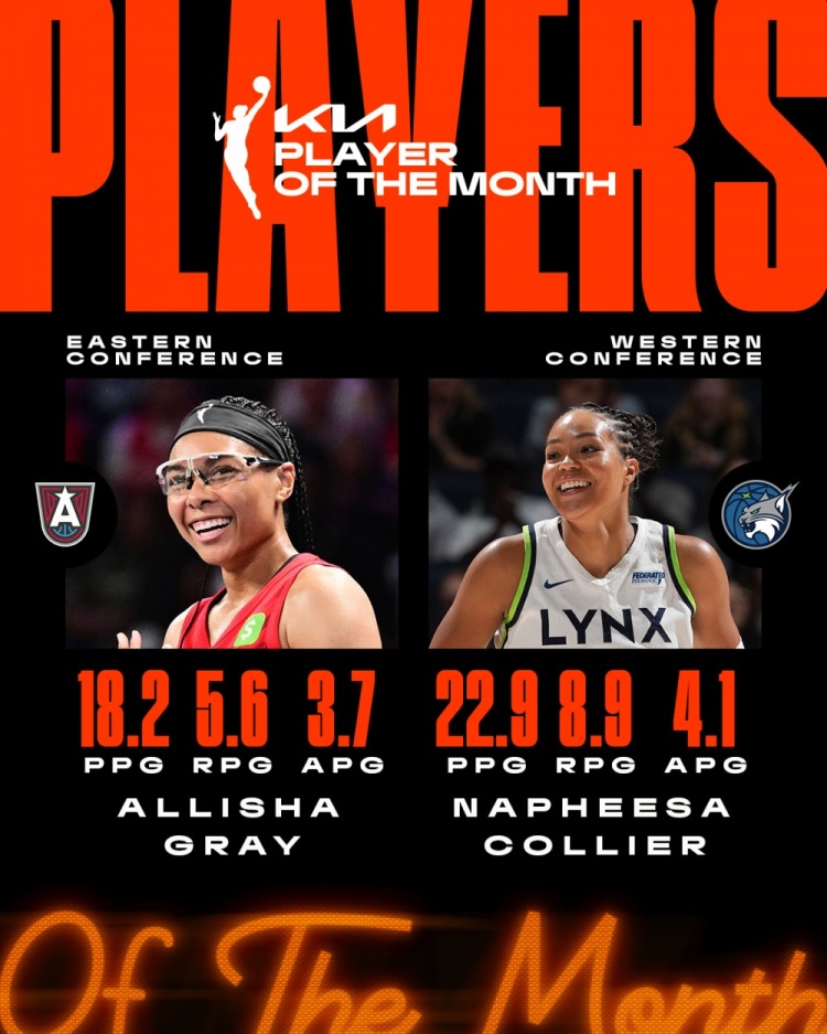 乐鱼体育app-官方：梦想后卫格雷&amp;山猫前锋科利尔当选WNBA6月东西部最佳球员