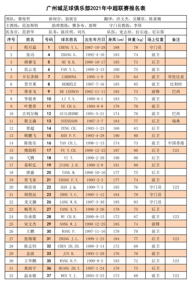 乐鱼app-【2021中超巡礼】务实风广州城“主场”表现决定保级