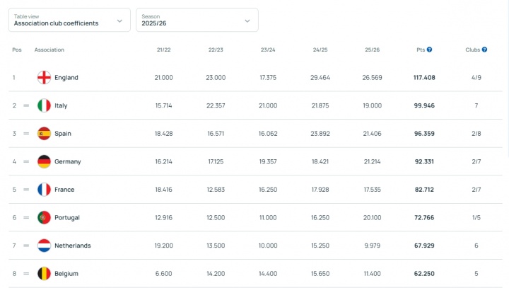乐鱼官网-鼓励留洋！足协发布青少年励志计划，补贴最高可能有163.6万元/年